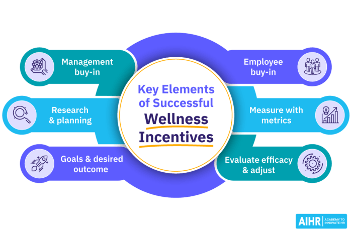 Wellness employee plan infographic create topics health workplace monthly programs roadmap plans organizations wellbeing template employees business ideas work planning Wellness employee plan infographic create topics health workplace monthly programs roadmap plans organizations wellbeing template employees business ideas work planning