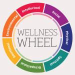 Health wellness program rewards related activity programs incentive plan types only employee digital type reward exploring series incentives